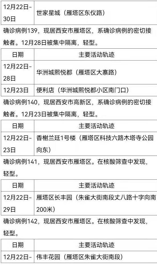  重庆疫情最新数据消息行动轨迹公布(重庆疫情最新情况通报)