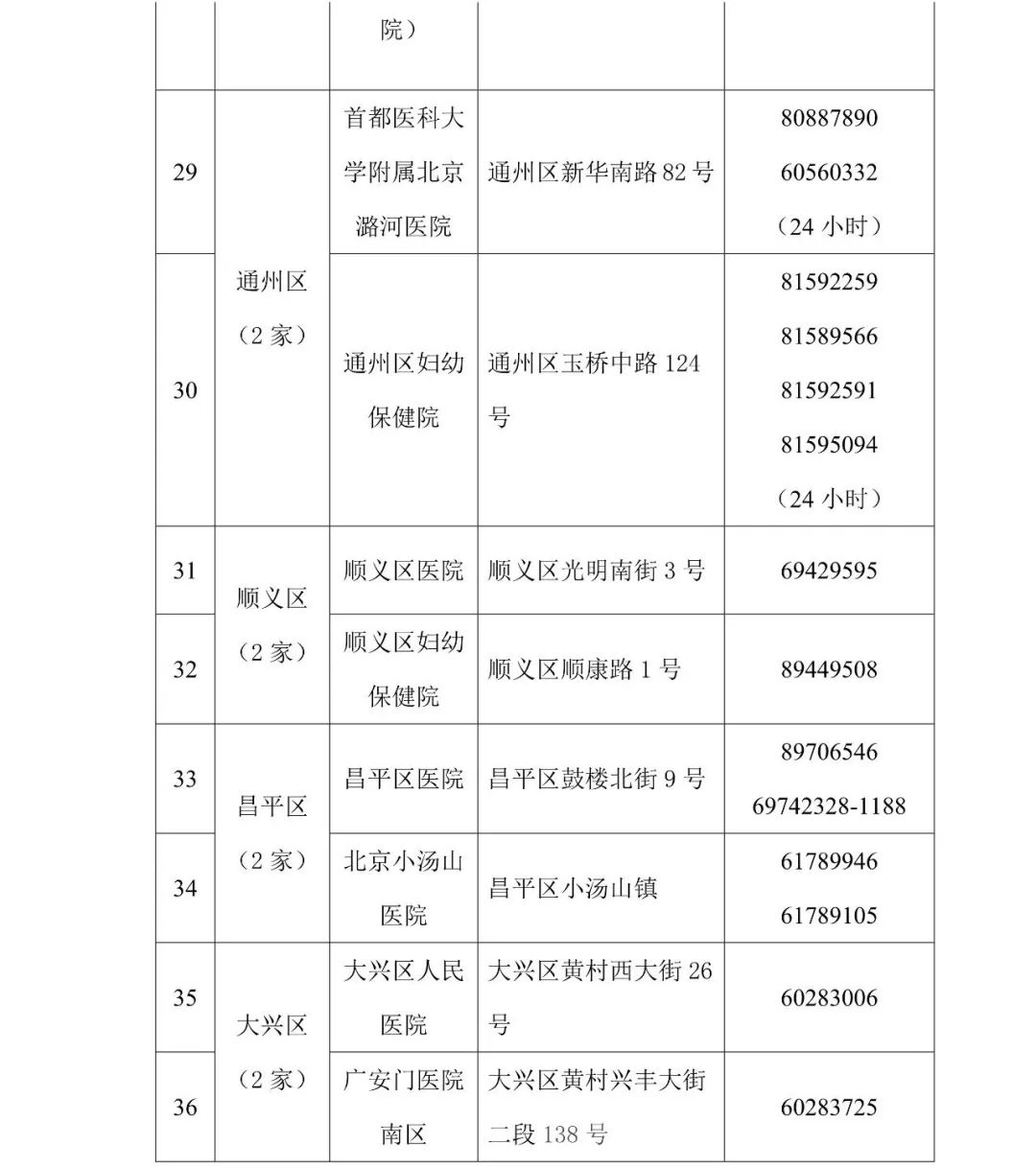 核酸检测北京首批45家核酸检测电话预约服务公立医院公布