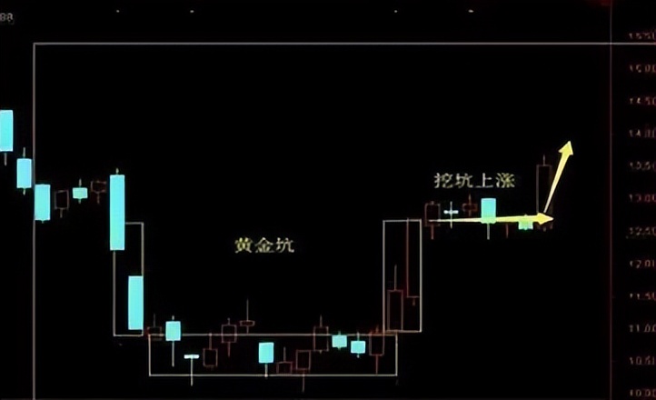 中国股市:为什么拉升前庄家要挖坑?黑马"黄金坑,看懂了吗?