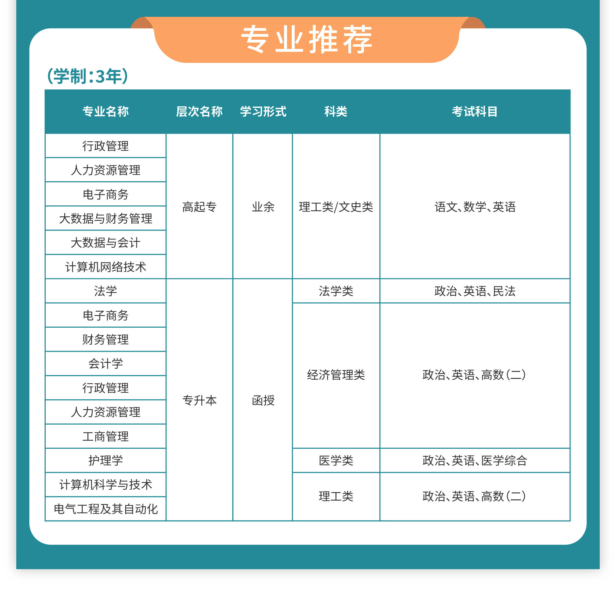 「暨大」2023年暨南大学成人高考招生简章和费用标准