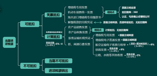 一增值税抵扣是什么意思  增值税抵扣是指进项税与销项税相抵消,增值