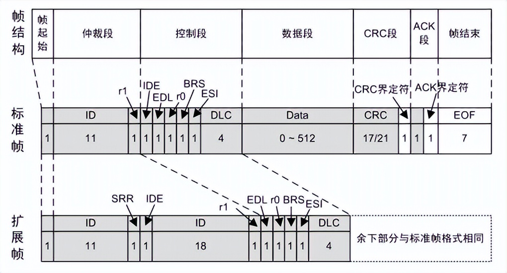 「zlg开发者社区」canfd每秒最多可以发送多少帧报文?