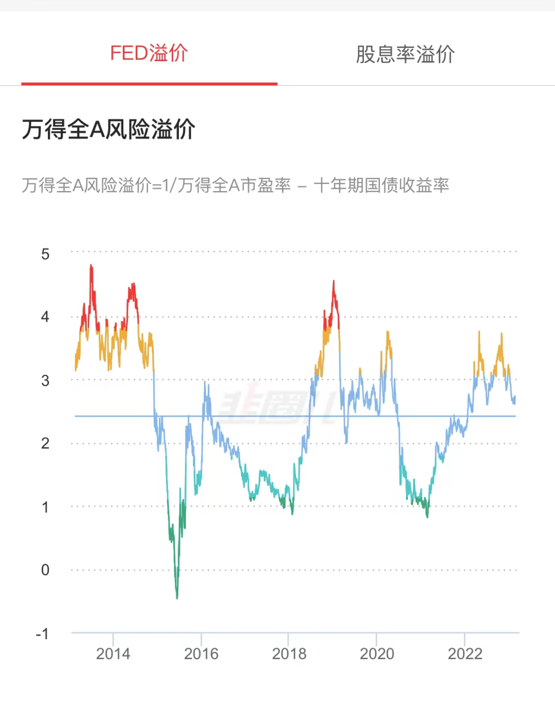 两级反转,阴霾一扫而空