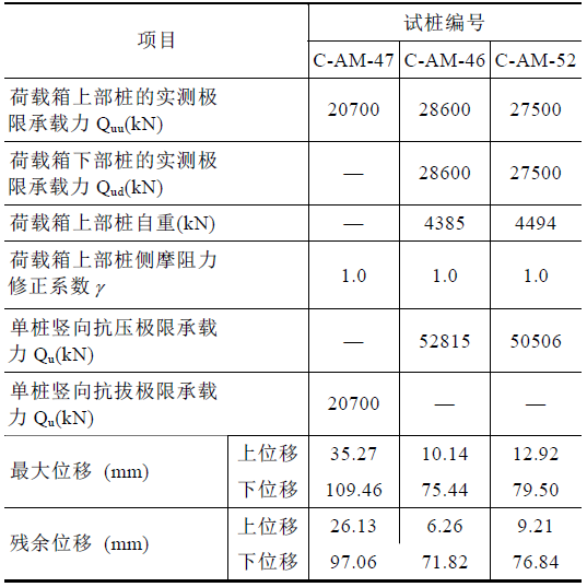 深孔大直徑am擴底樁施工技術