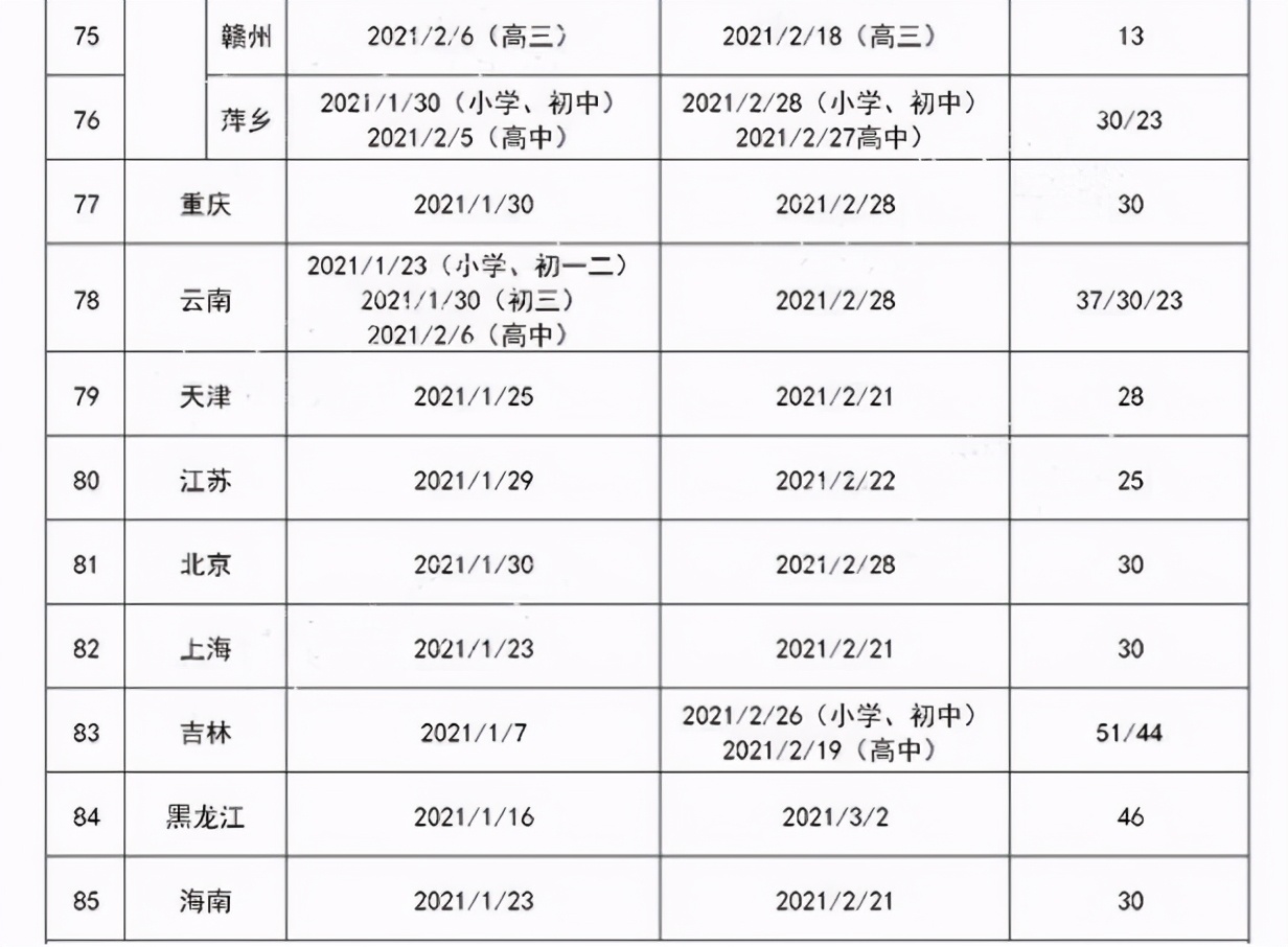 全国"最新"中小学放假时间表,寒假平均25天,最短在江西