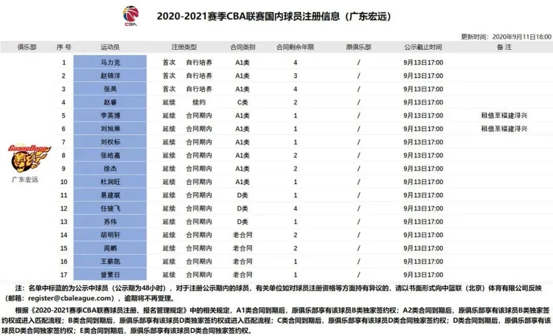 广东大益队球员名单图片