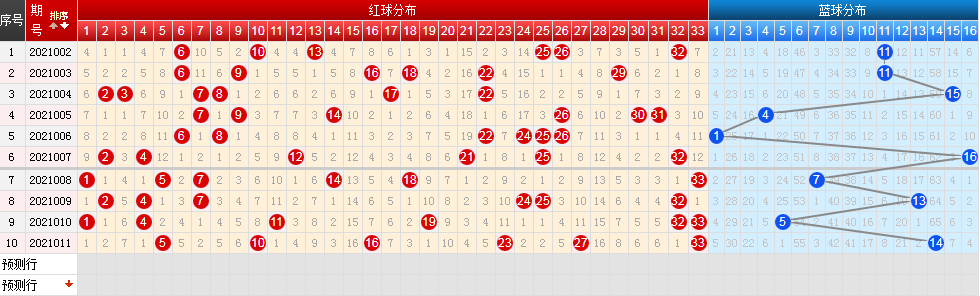 2021011双色球开奖结果图片