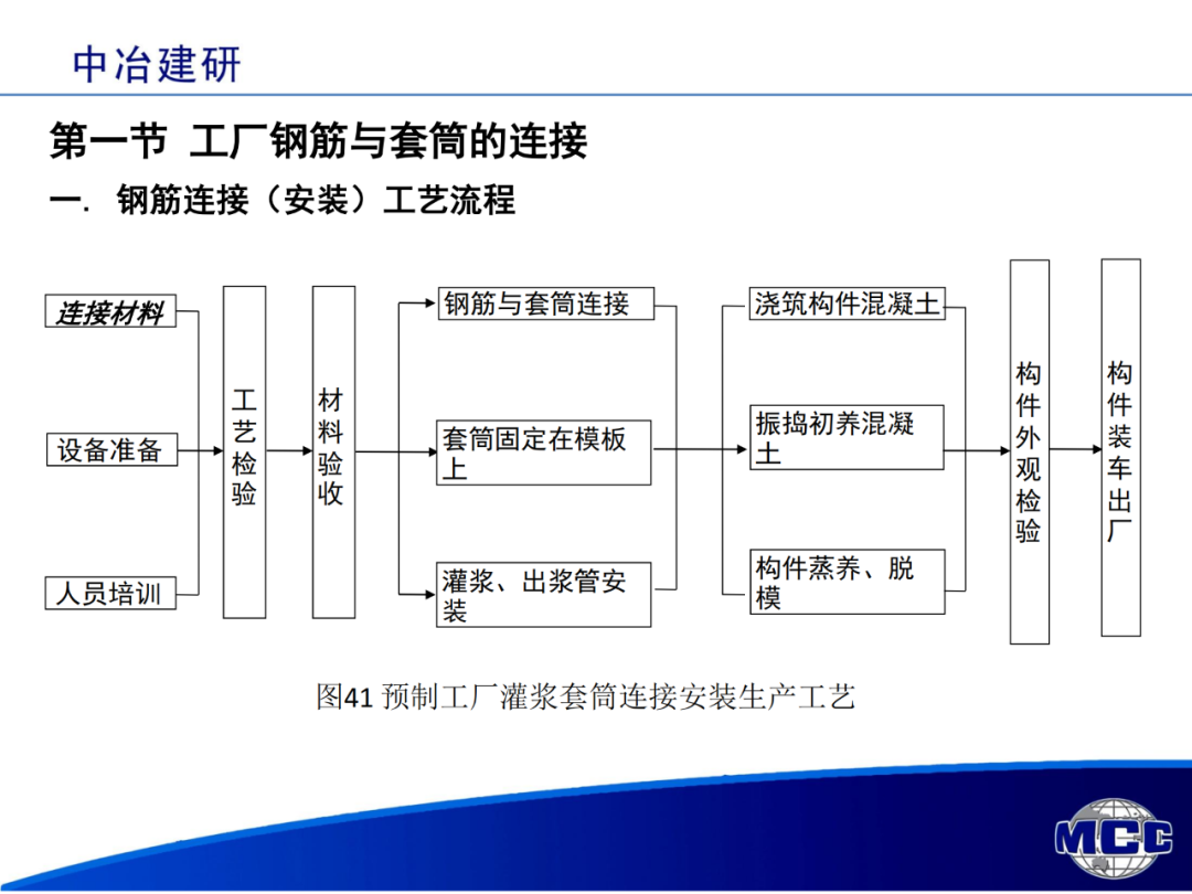 套筒灌浆连接施工工艺图片