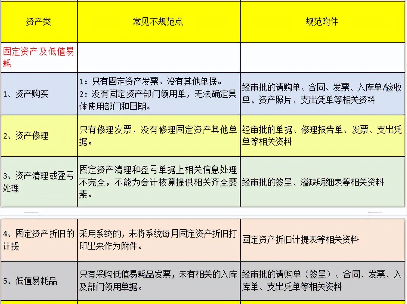 财务发票报销制度及报销流程