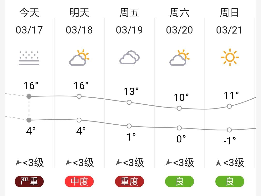 兰州天气预报7天图片