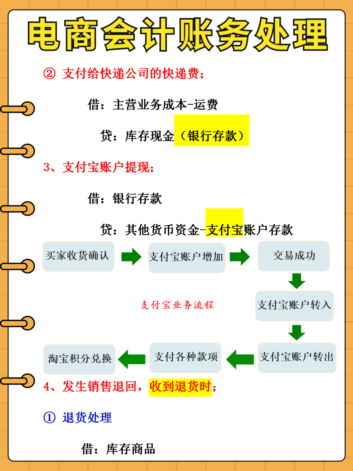 购买消费卡会计处理流程