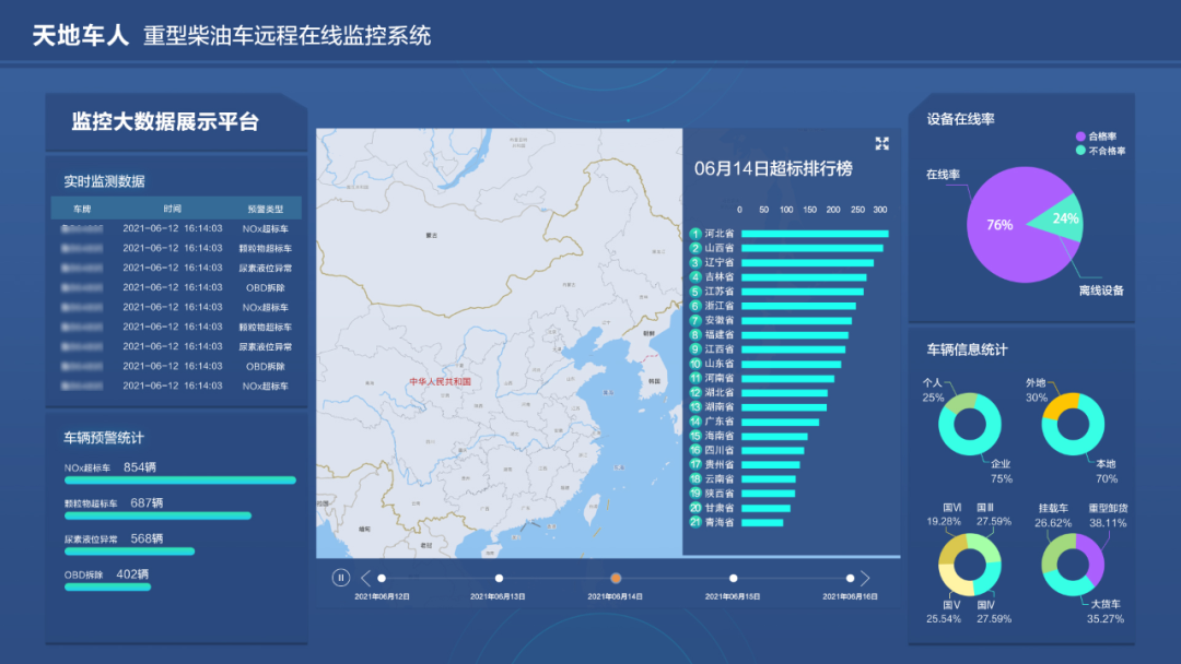 车辆监控平台
