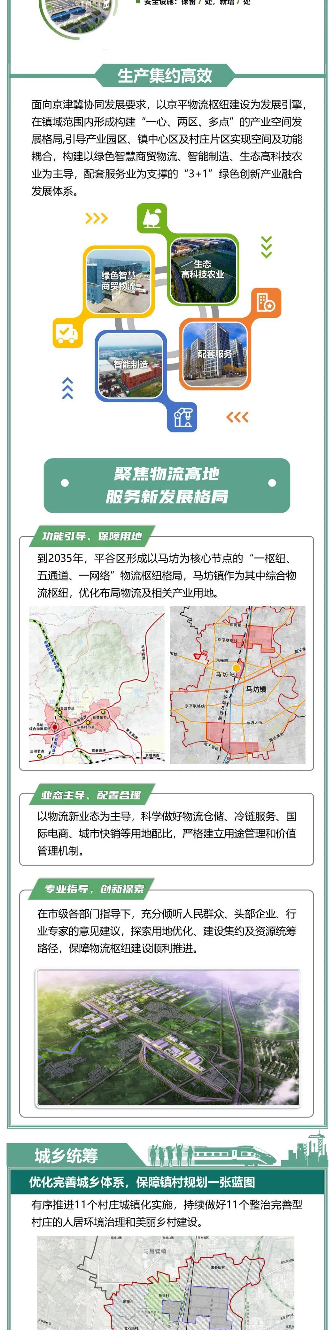 平谷马坊规划最新动态图片