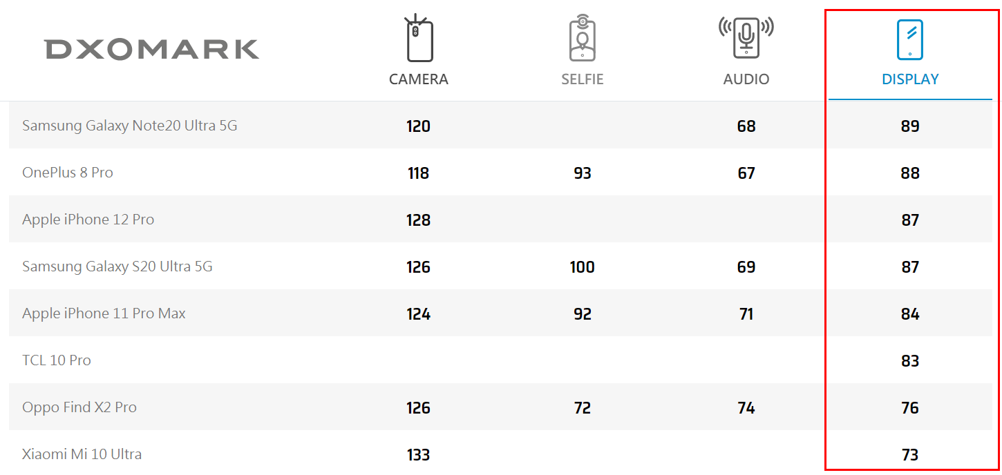 苹果、华为都是“混用”屏，被骂的却是华为！问题究竟出在哪里？