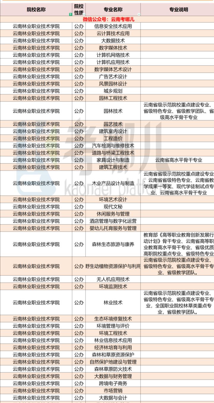 大理农林学院职业素养考试_大理农林职业学院_大理农林学院职业技术学院