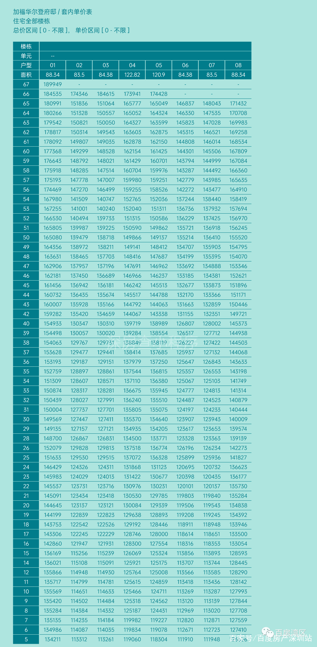 福田最尴尬的新盘!开盘去化不足10%! 福田最尴尬的新盘!开盘去化不足10%!