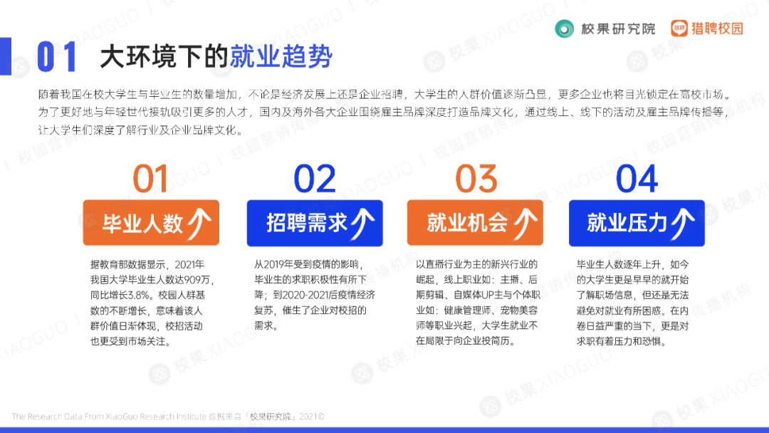 校果×猎聘校园丨工作必求稳,00后职场反内卷大军来袭!