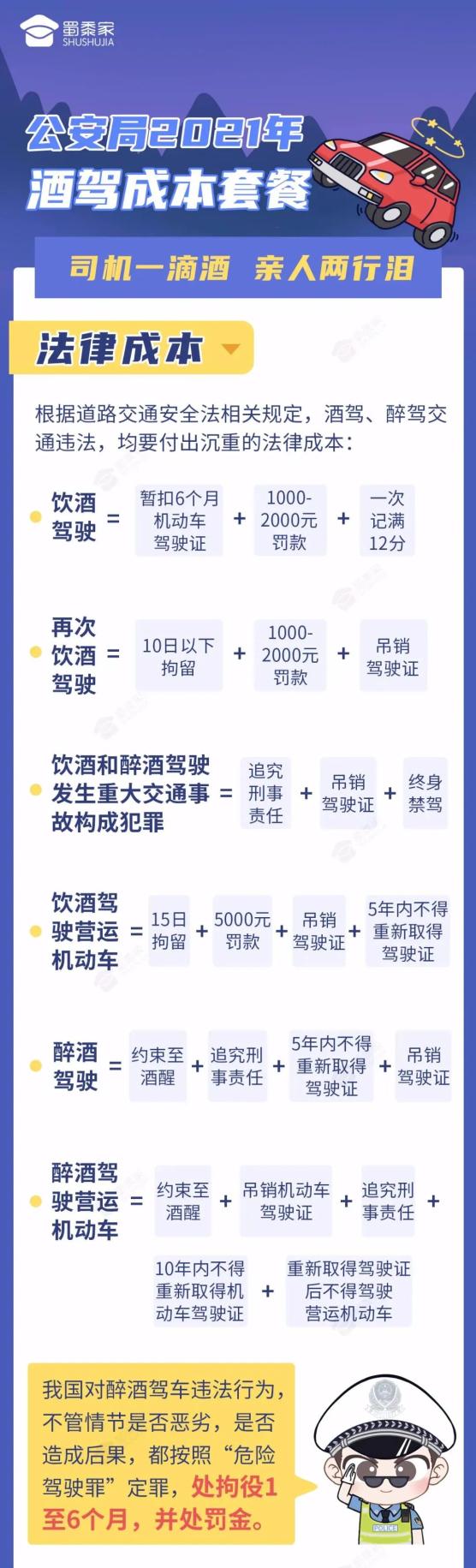 国庆假期鄂尔多斯交警天天查酒驾!已有4人被查!