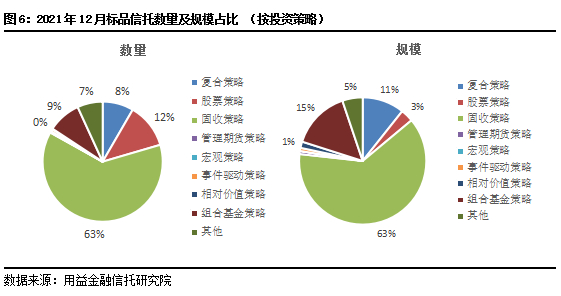 关于DY信托-济宁任城区非标政信集合信托的信息