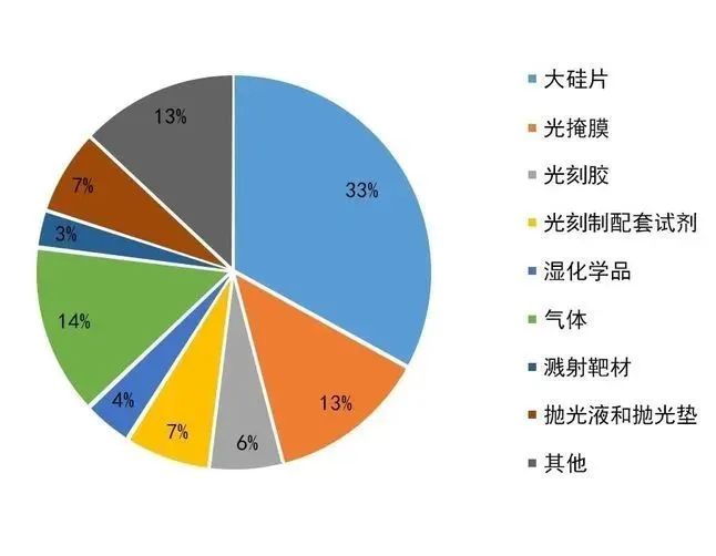 日本人還沒封死的光刻膠,我們已經火燒眉毛了!