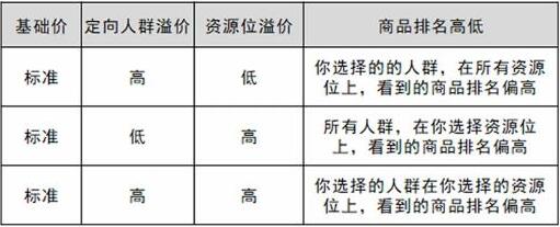 拼多多关键词排名出价规则 baijiahao.baidu.com