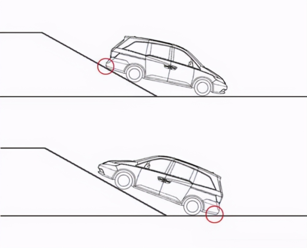 不仅仅是越野车的刚需,汽车接近角和离去角对小车同样很重要