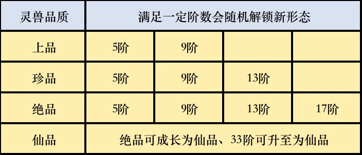 《尋道大千》靈獸培養攻略2023最新有效兌換碼分享