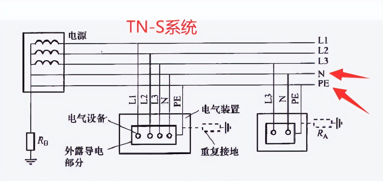 TN-C-S系统接线图图片