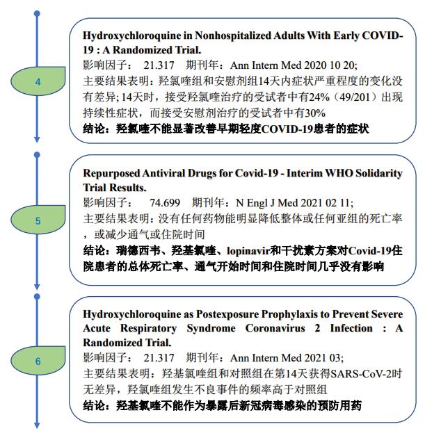 羟氯喹机制图片