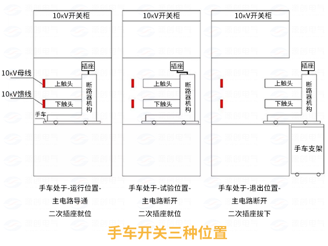 高压配电柜倒闸图解图片