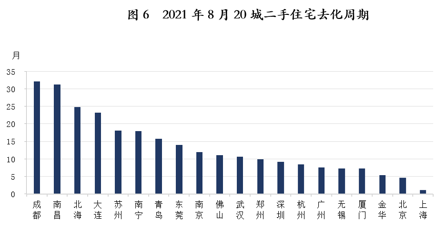 二手房为何难下跌(二手房为何难下跌原因)