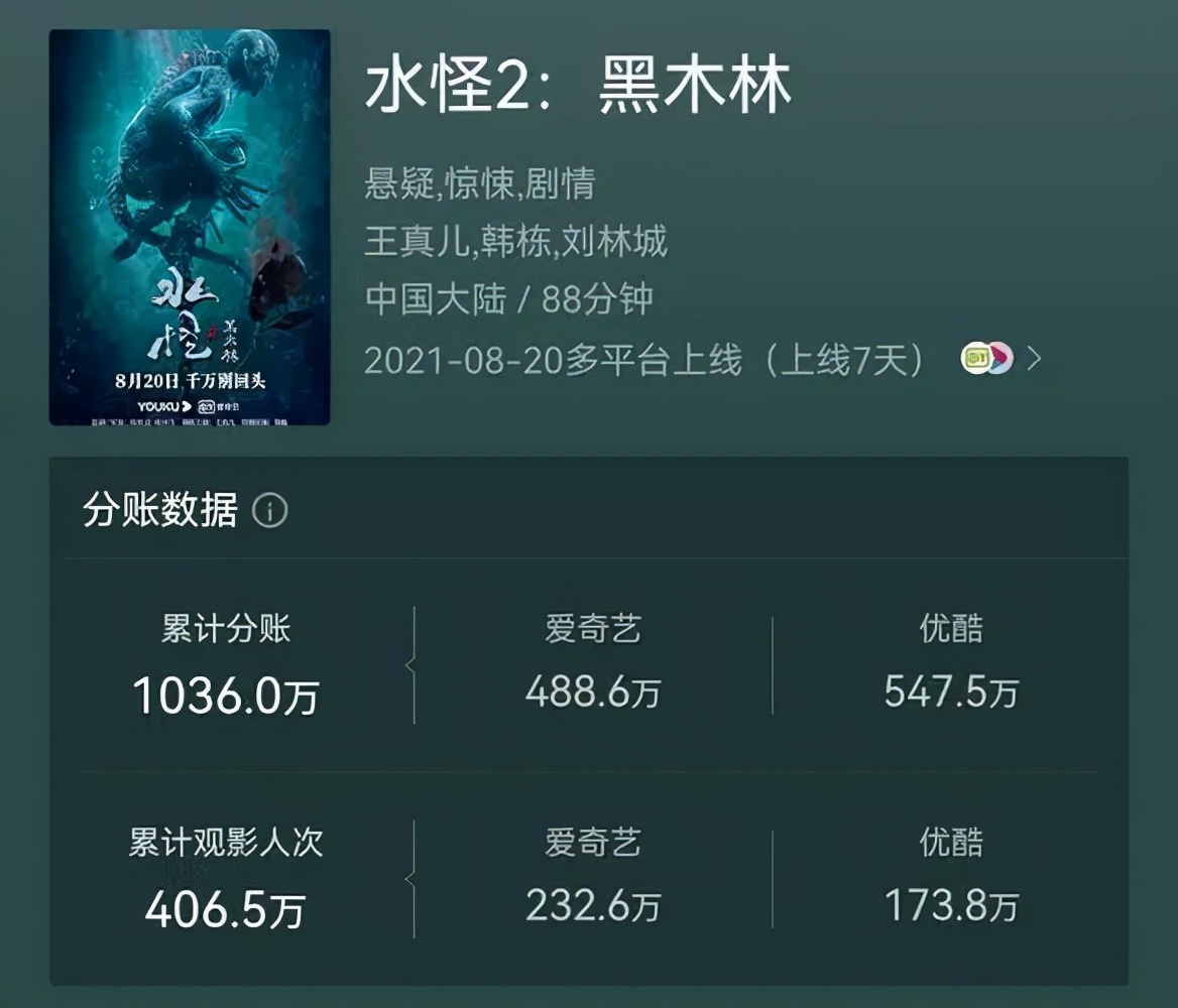 《水怪2》全程惊悚,反转极限,险些没认出"老熟人"王真儿