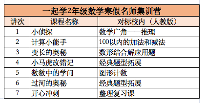 一起学网校怎么样?专家揭秘 寒假集训营是智商税还是薅羊毛