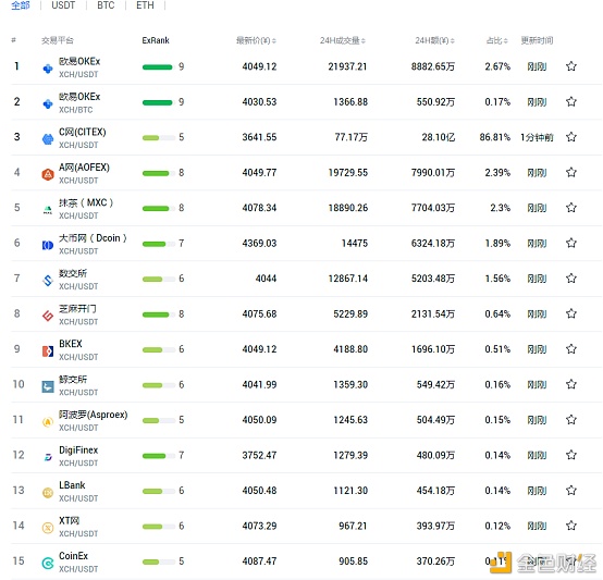 5月6日早间币圈重要动态一览