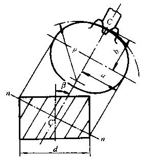 斜齿圆柱齿轮传动与加工工艺