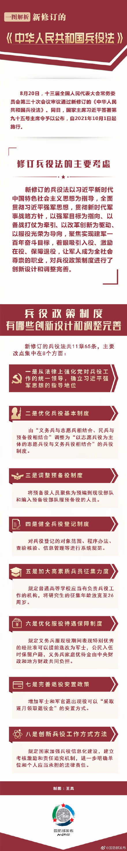 一图解析新修订的《中华人民共和国兵役法》