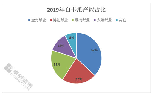 白卡紙華麗變身