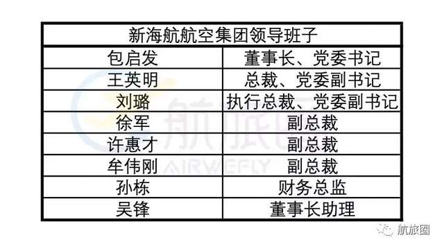 方大入主一周,海航新领导班子揭晓