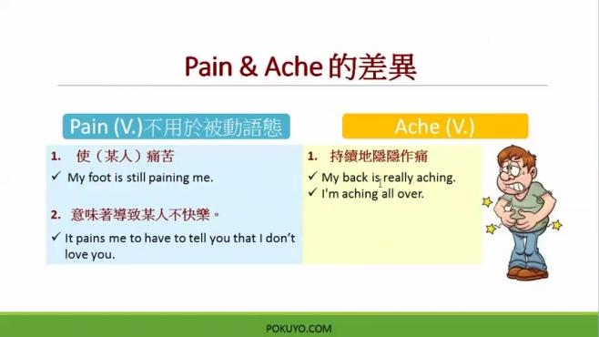 [图]Pain, Ache, Hurt, Sore在表达疼痛时有什么差异及用法？