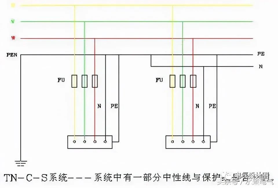 什么是tn-c,tn-s,tt,it供电系统?终于给说清楚了