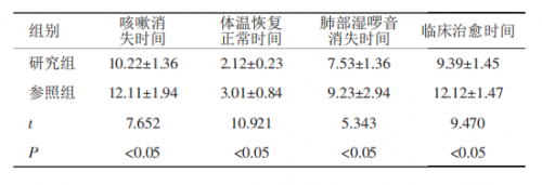 鹽酸溴己新葡萄糖注射液治療小兒肺炎的療效分析