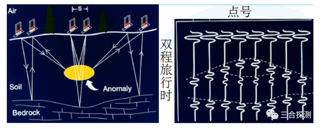 雷达探路图图片