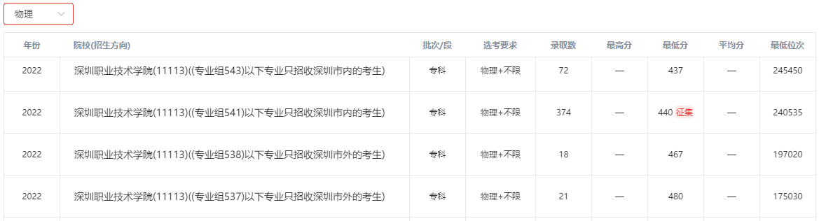 新鲜出炉（全国公办最好的职业学校）四川公办高职院校排名 第2张