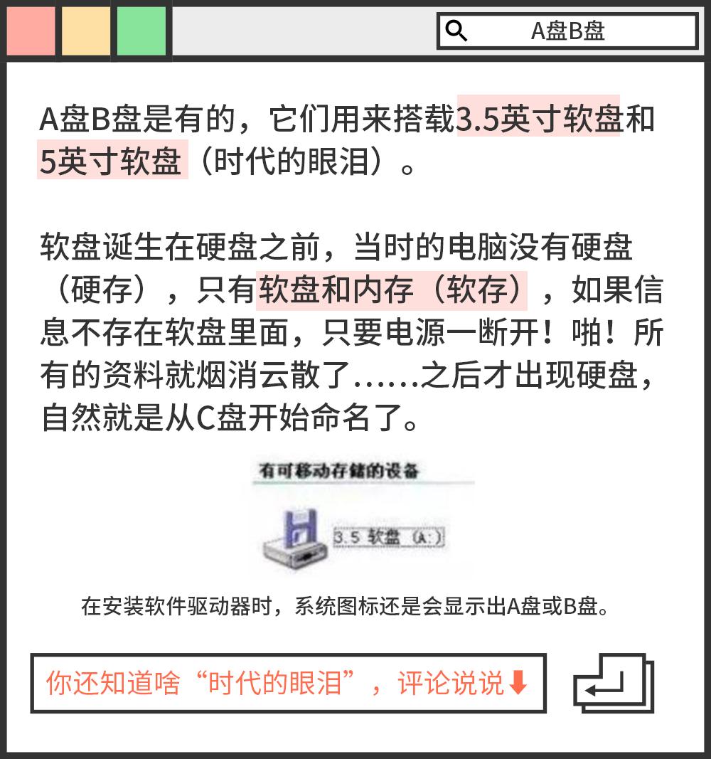 你想过没:电脑里有c盘d盘,那a盘b盘哪去了?
