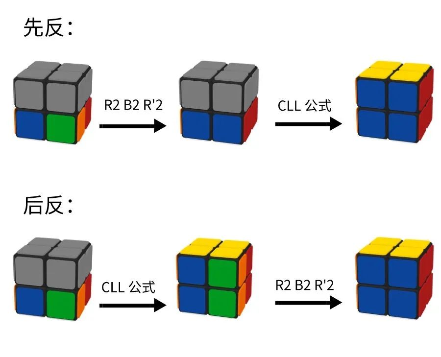 二阶魔方邻角互换图片