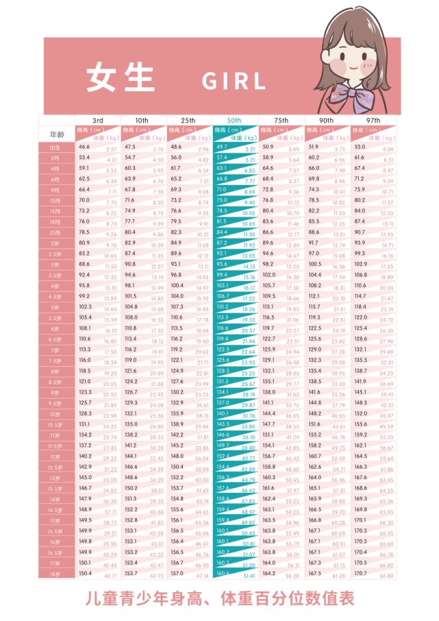 2~18歲兒童身高發育表公佈,男孩女孩都有!你家孩子身高正常嗎?