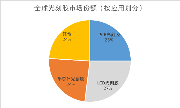 日本人還沒封死的光刻膠,我們已經火燒眉毛了!