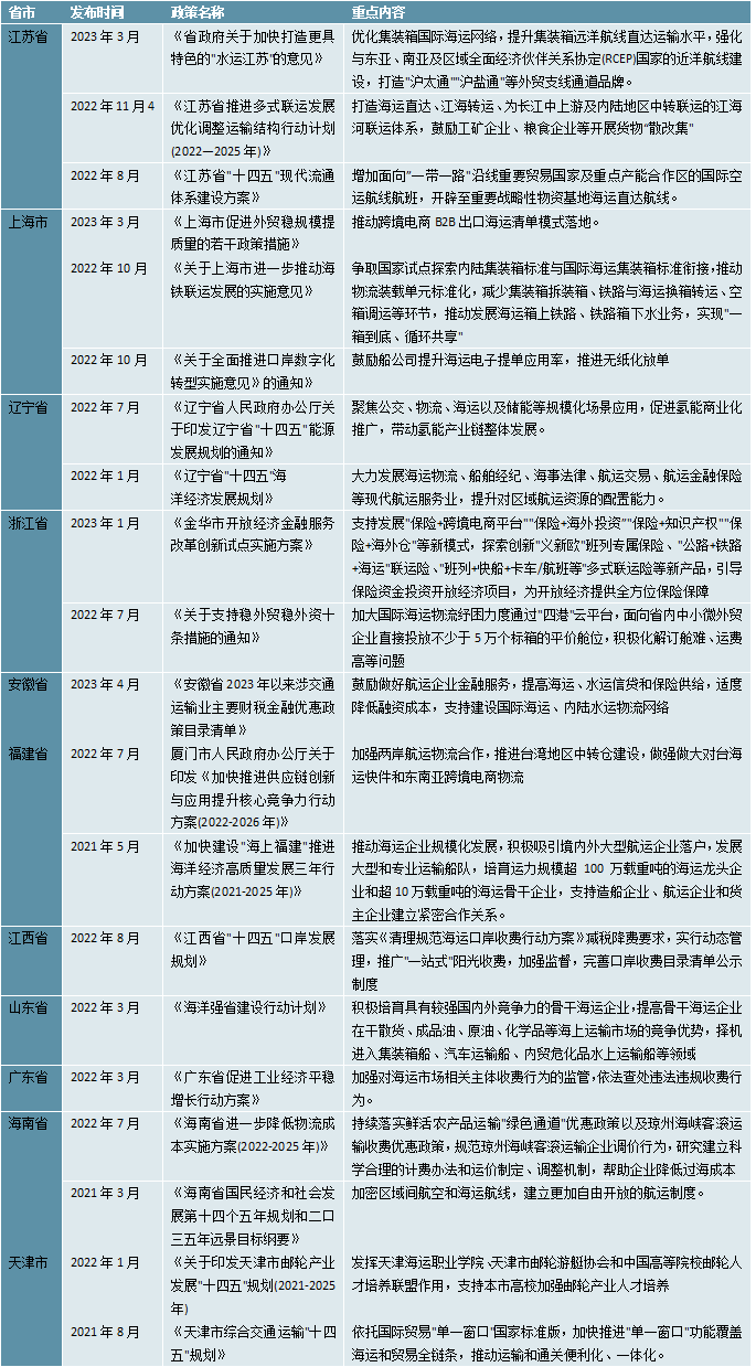 2023海運行業優化集裝箱國際海運網絡提升集裝箱遠洋航線直達運輸