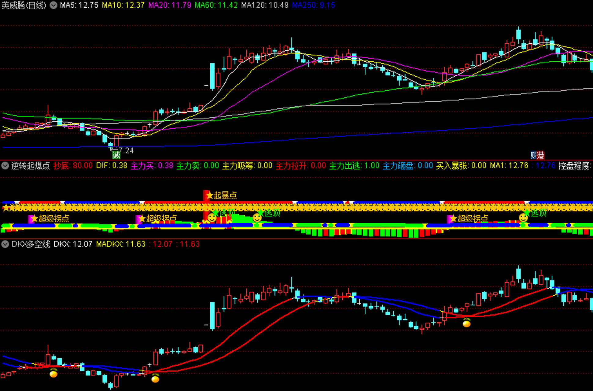 升级版〖dkx多空线〗副图指标 捕捉大波段 规避大风险 准确率很高