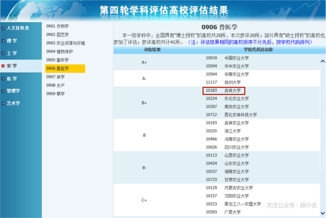 吉林大学动物医学院图片